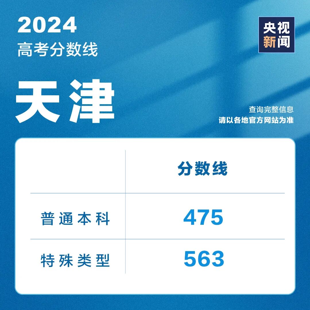 全国高考成绩陆续公布