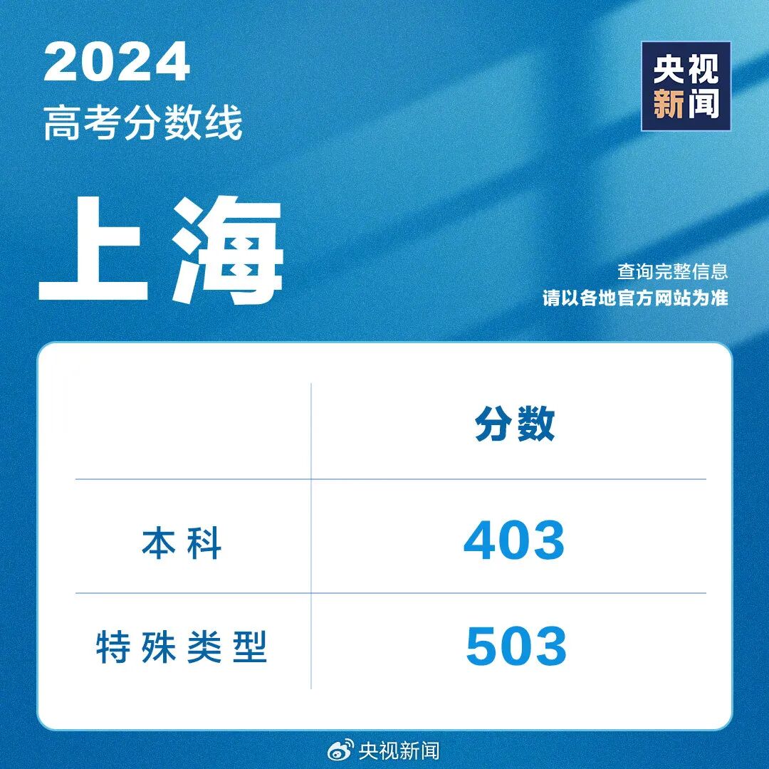 全国高考成绩陆续公布