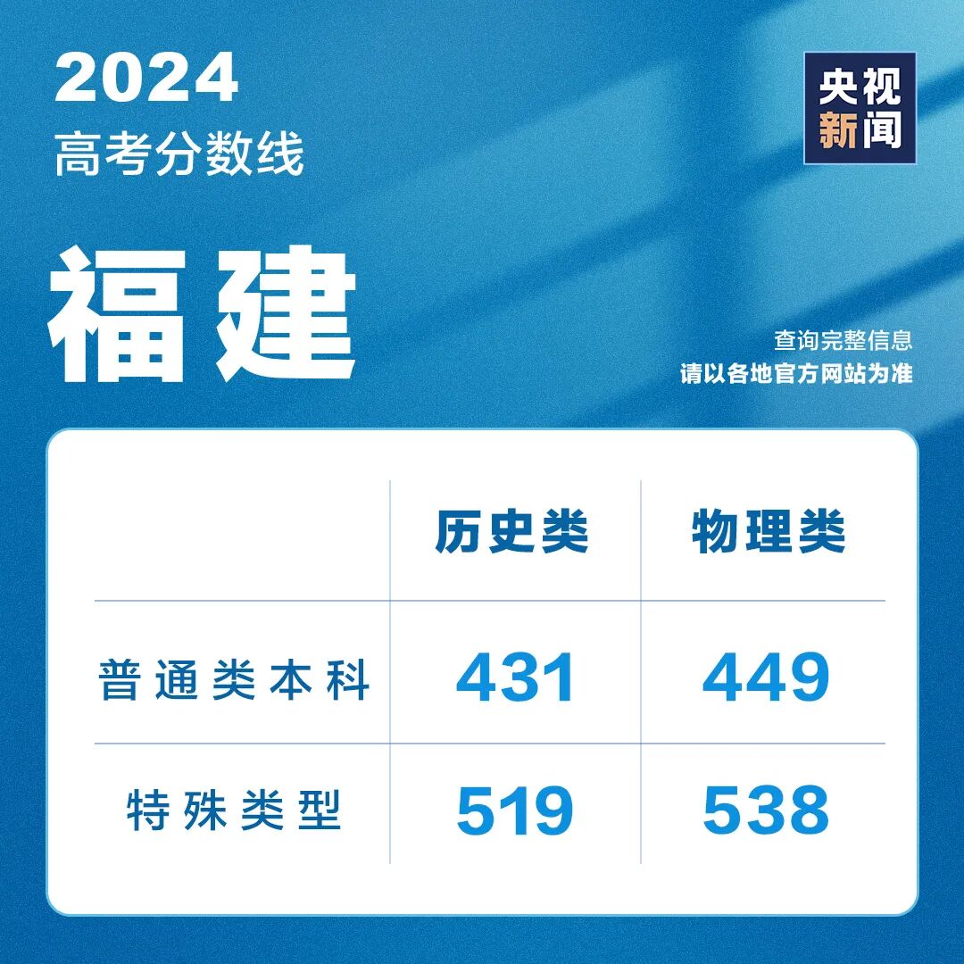 全国高考成绩陆续公布