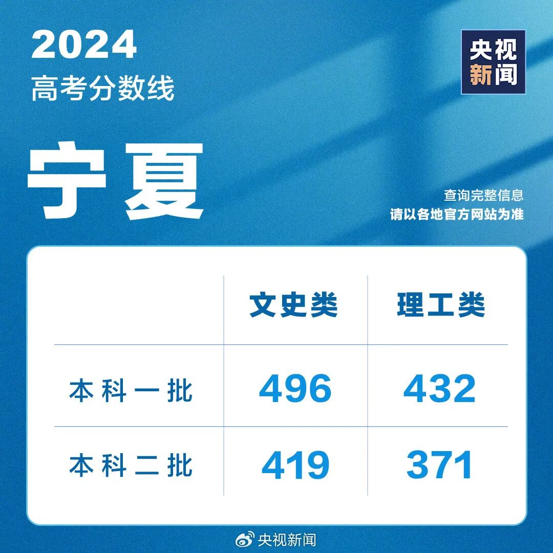 全国高考成绩陆续公布