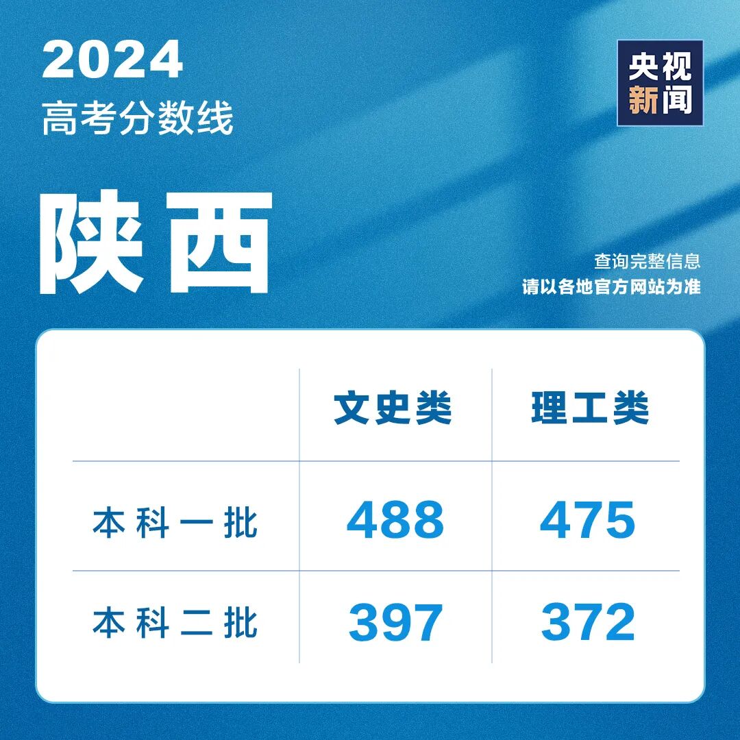 全国高考成绩陆续公布