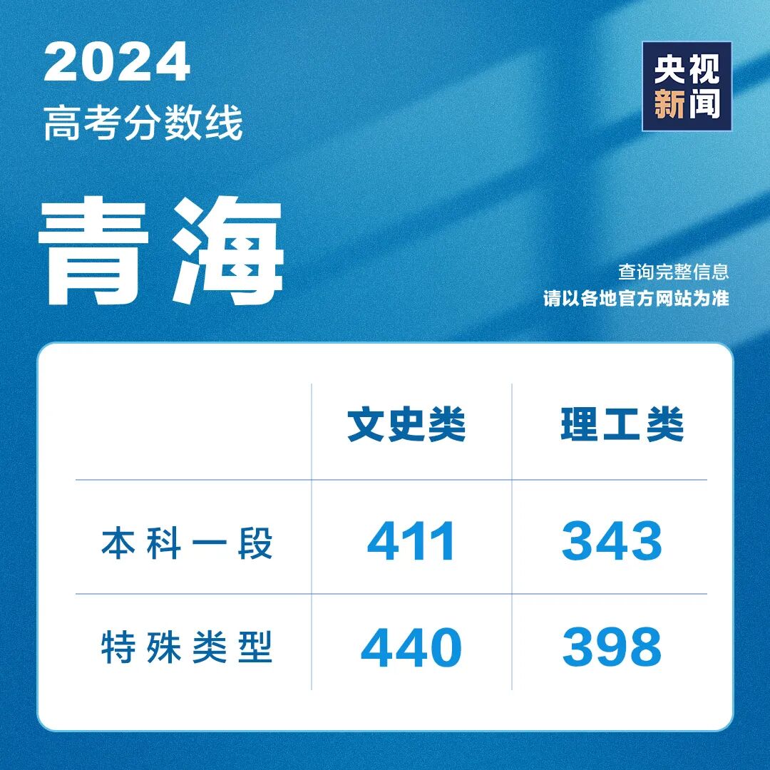 全国高考成绩陆续公布