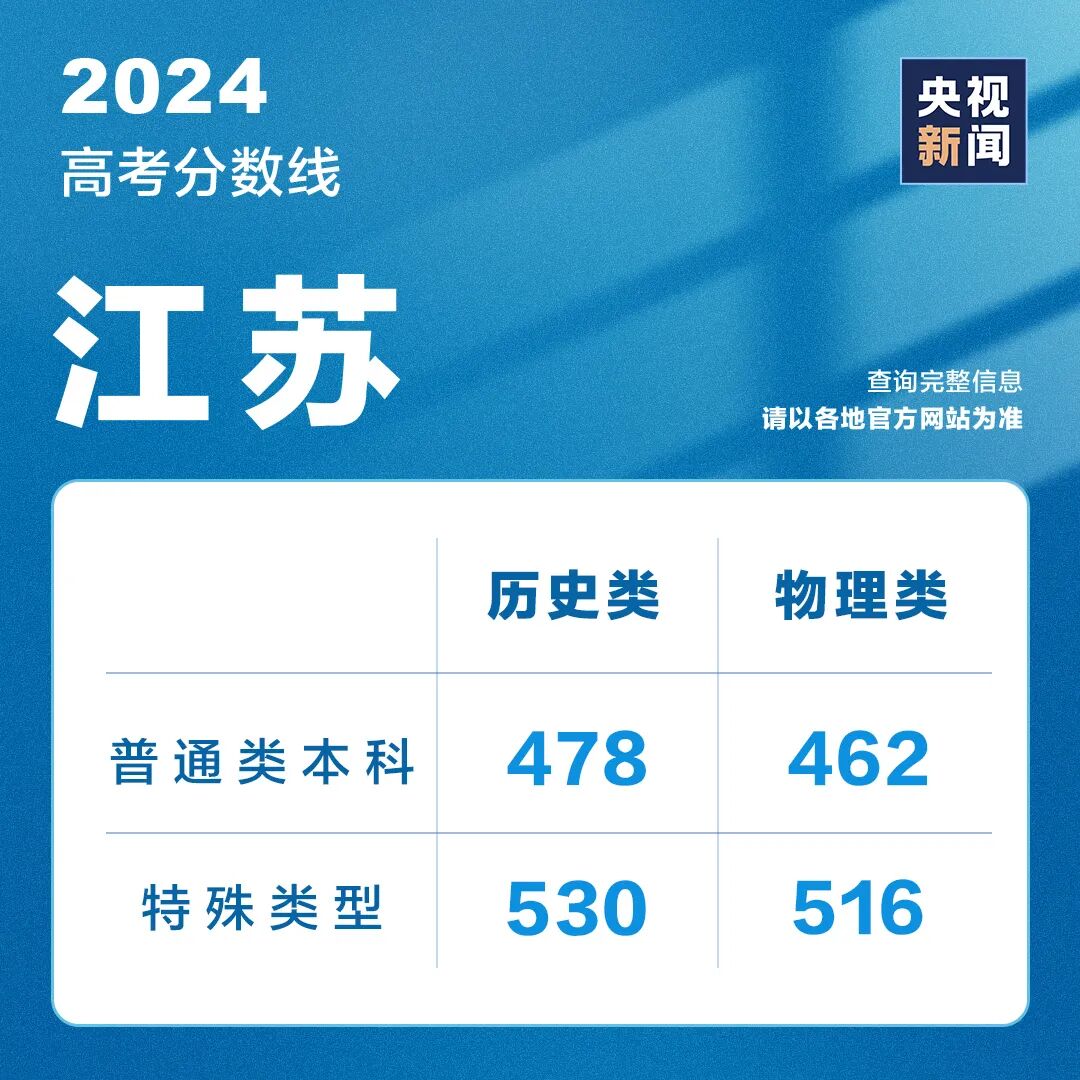 全国高考成绩陆续公布