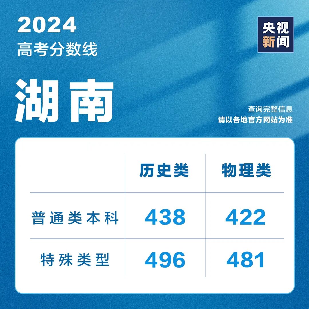 全国高考成绩陆续公布