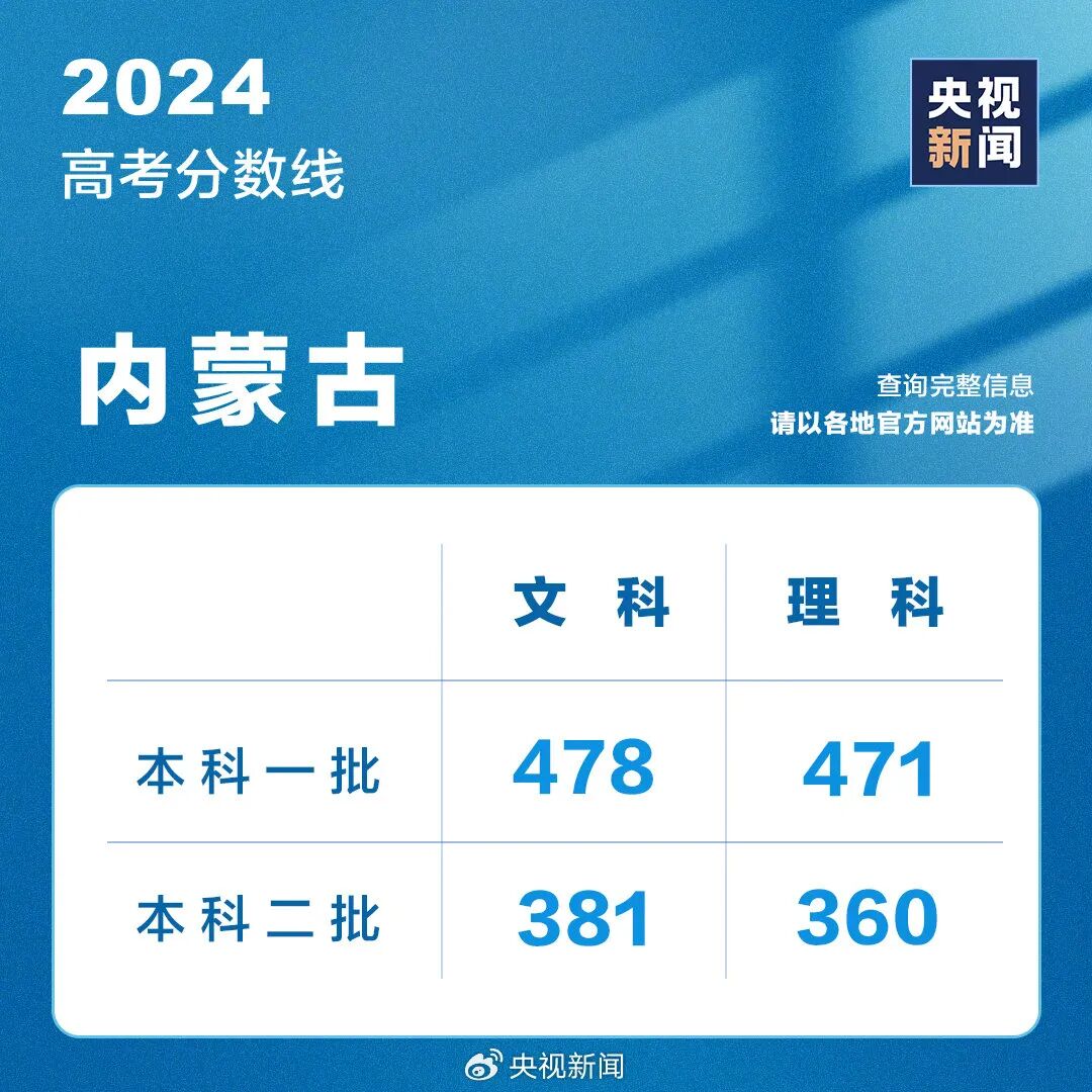 全国高考成绩陆续公布