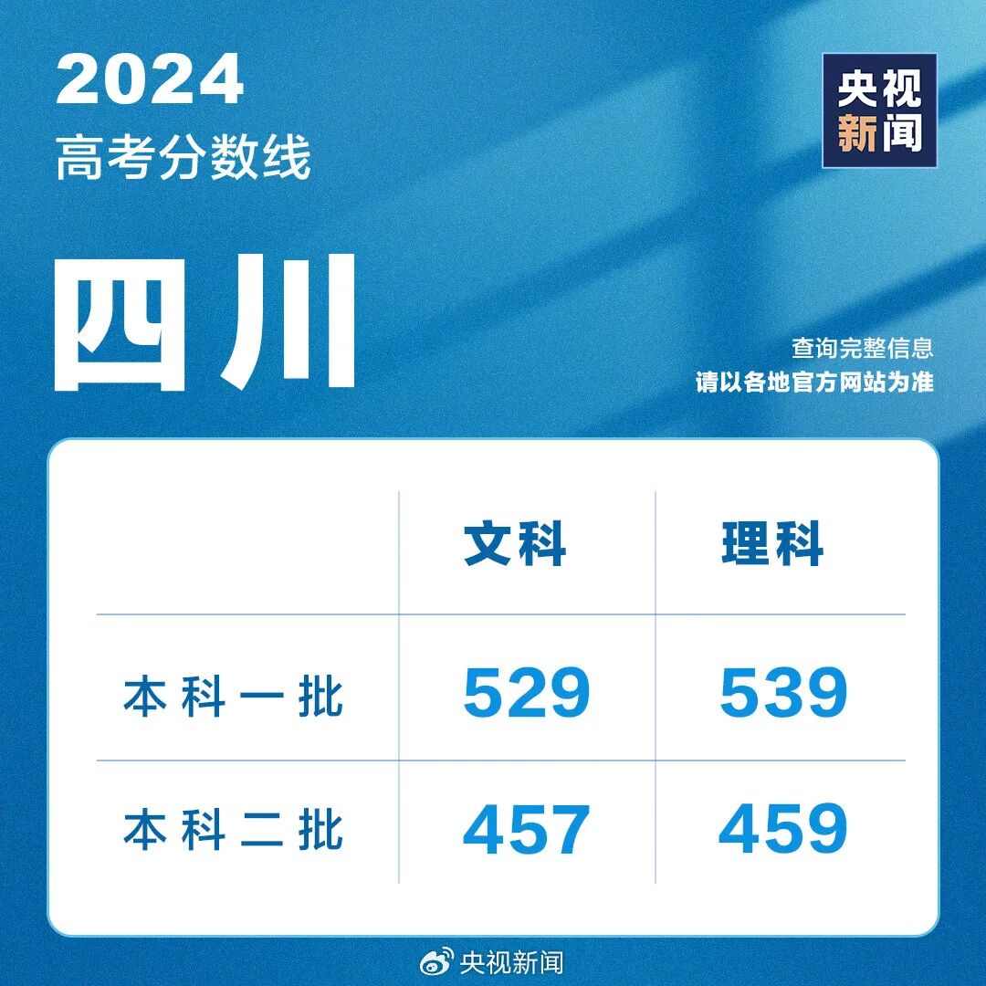 全国高考成绩陆续公布