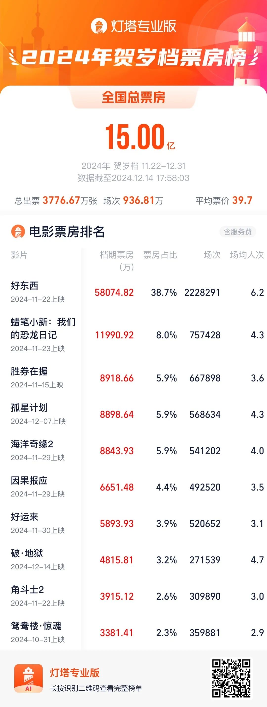 小區(qū)保安持棍毆打外賣(mài)員？成都警方通報(bào)