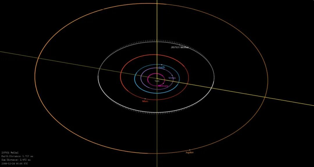 太阳系中的小天体小行星的观测发现与命名