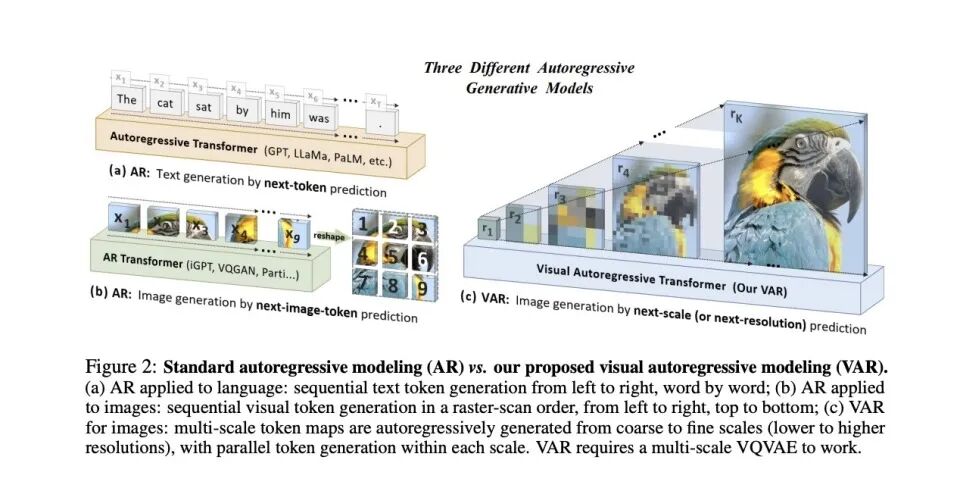 荣誉与背叛：字节诉讼遇到NeurIPS最佳论文(图11)