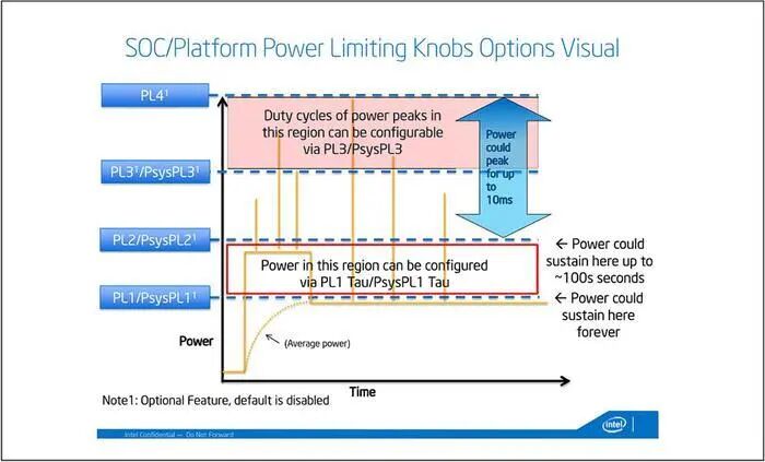 电脑内存条怎么看型号_电脑内存条看型号怎么看_看电脑的内存条型号