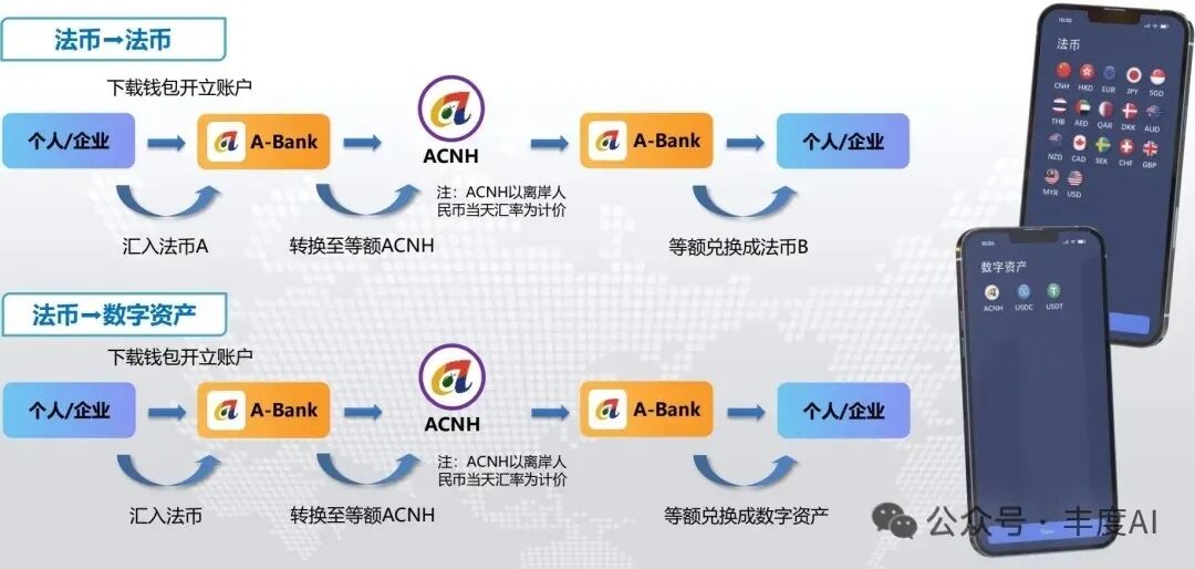 货币数字化趋势_数字货币金融科技与货币重构_数字货币如何重塑传统金融体系