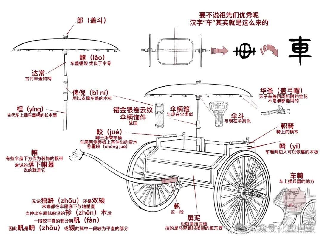 古代车马深度揭秘:从"天子驾六"到"庶人徒步"