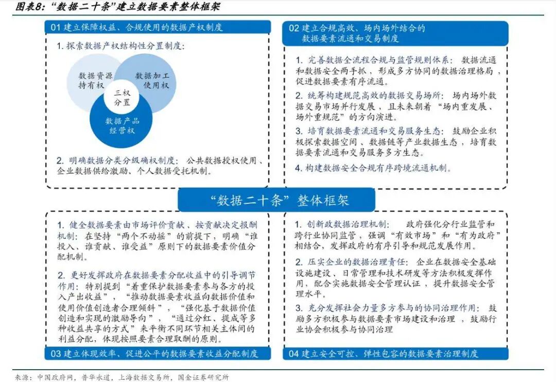 一文讲清“数据资产” 与“数据要素” ！-数据资产管理大讲堂