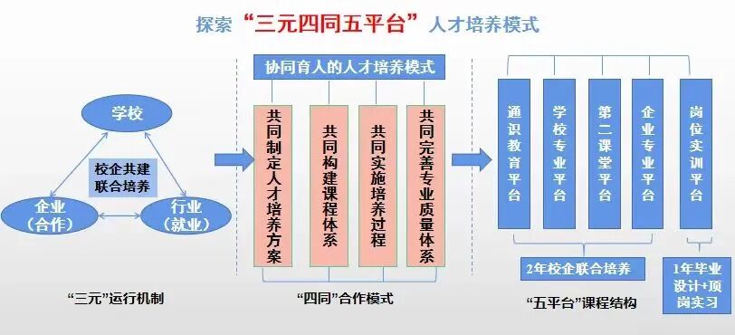 轨道交通管理专业_城市轨道交通运营管理专业课程设置_城市轨道交通运营管理专业就业前景