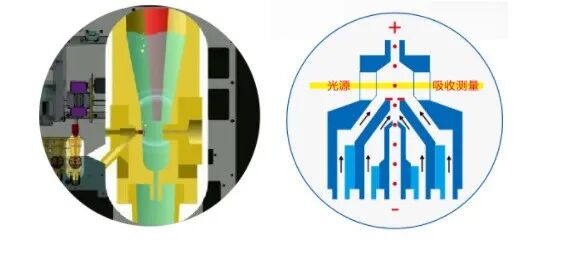 血细胞五分类是什么创艺生化 ｜ 检验必读：五分类血细胞分析仪_https://www.jmylbn.com_新闻资讯_第4张