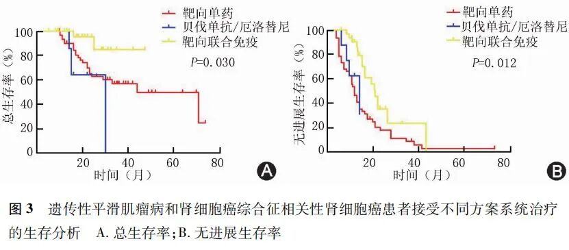 fh染色是什么意思【临床研究】遗传性平滑肌瘤病和肾细胞癌综合征相关性肾癌的临床特征分析：一项全国多中心回顾性研究_https://www.jmylbn.com_新闻资讯_第8张