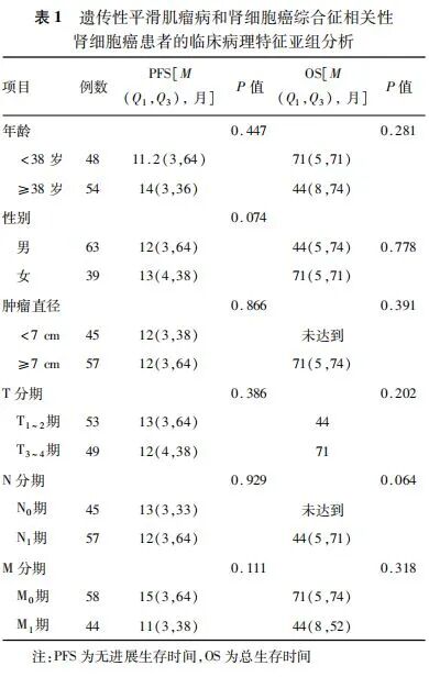 fh染色是什么意思【临床研究】遗传性平滑肌瘤病和肾细胞癌综合征相关性肾癌的临床特征分析：一项全国多中心回顾性研究_https://www.jmylbn.com_新闻资讯_第9张