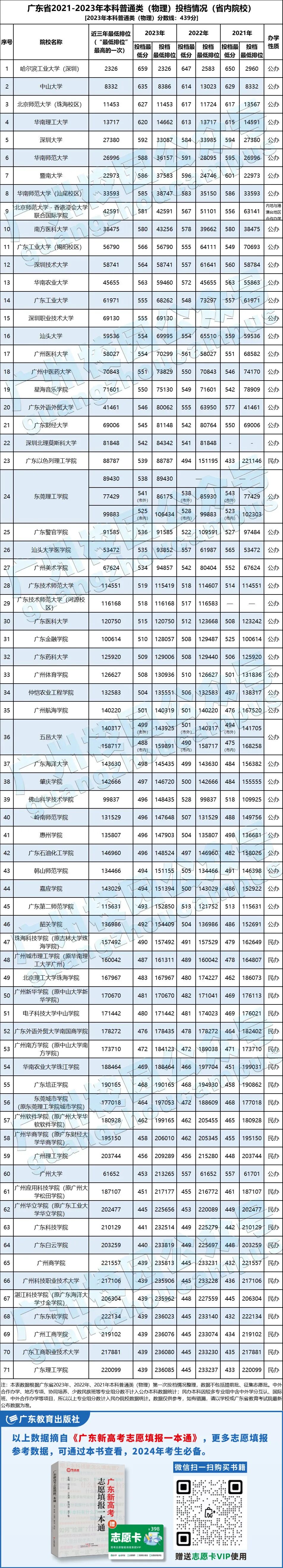 深圳大学专业分数2020_深大最低专业分数线_2023年深圳技术大学录取分数线(2023-2024各专业最低录取分数线)