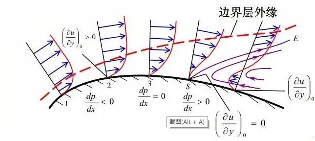 浅谈无人机上用到的空气动力学知识的图8