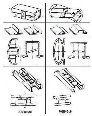 机械结构设计中的力学原则的图7