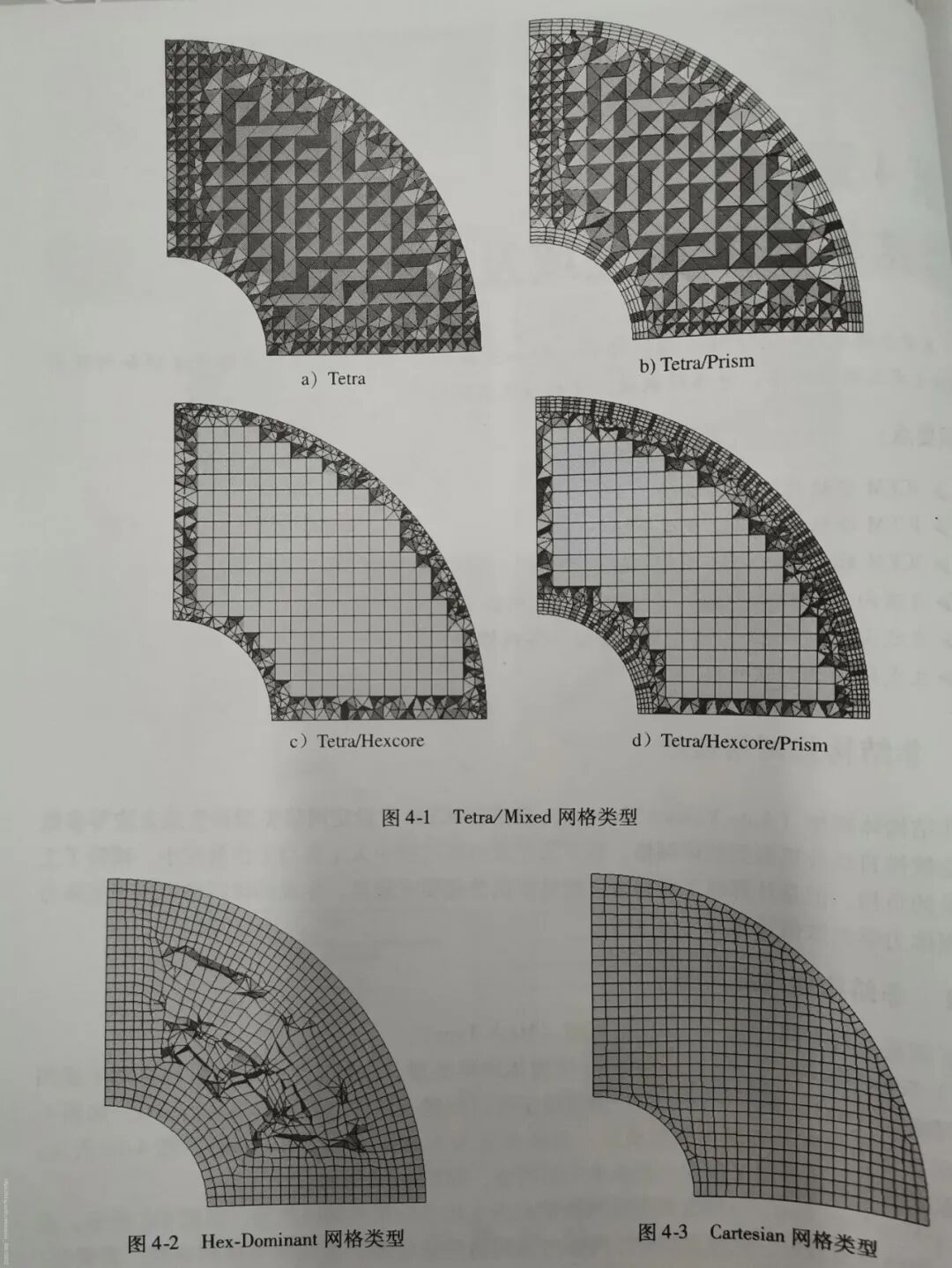 ICEM CFD—网格划分基础知识的图3