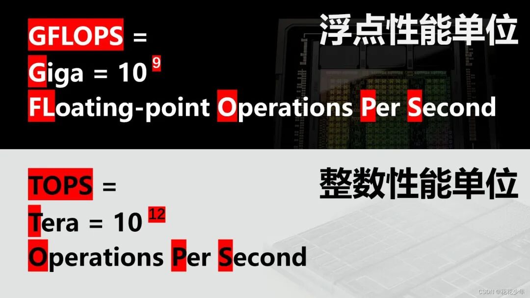 AI芯片-算力相关介绍_tflops-CSDN博客