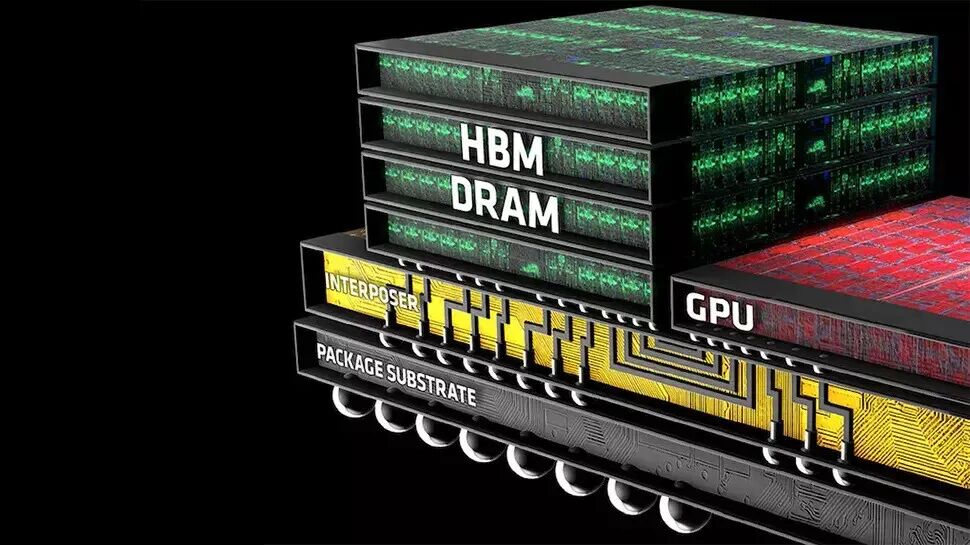 新思推出业界首个 HBM3 内存设计解决方案，带宽高达921GB/s | ScenSmart|OEM|ODM|行业方案