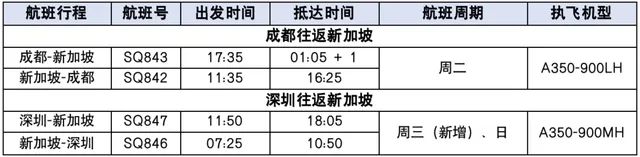 新加坡直飞航班陆续恢复，最新入境流程来啦！