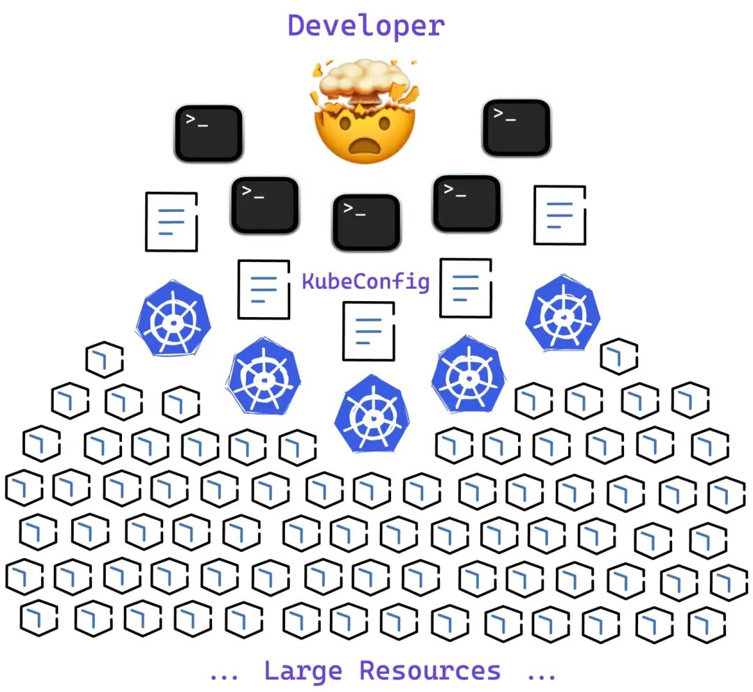 🚀 Karpor - 打造 AI 时代的 Kubernetes 可视化工具！