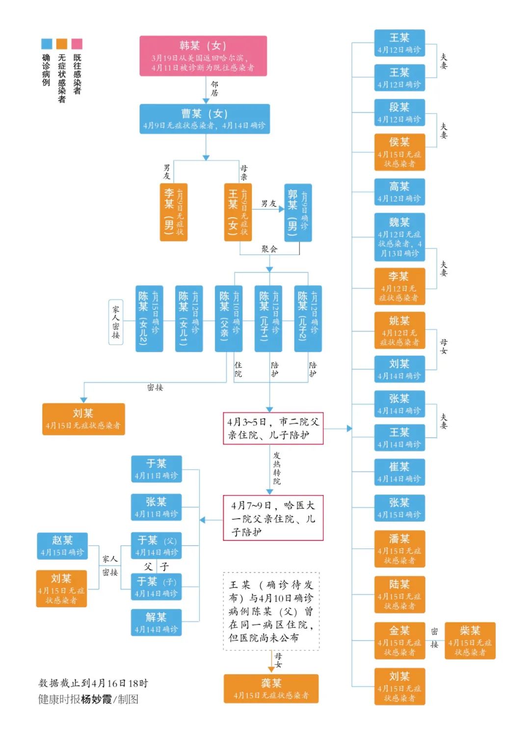 1传36 哈尔滨惊现链式传播 疫情防控是如何失守的 证券时报网