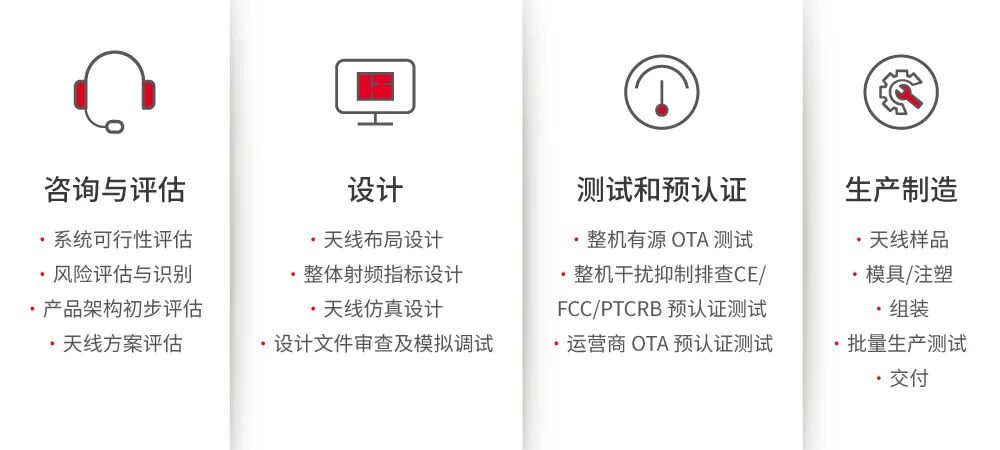 5G终端天线设计，到底有多难？的图15
