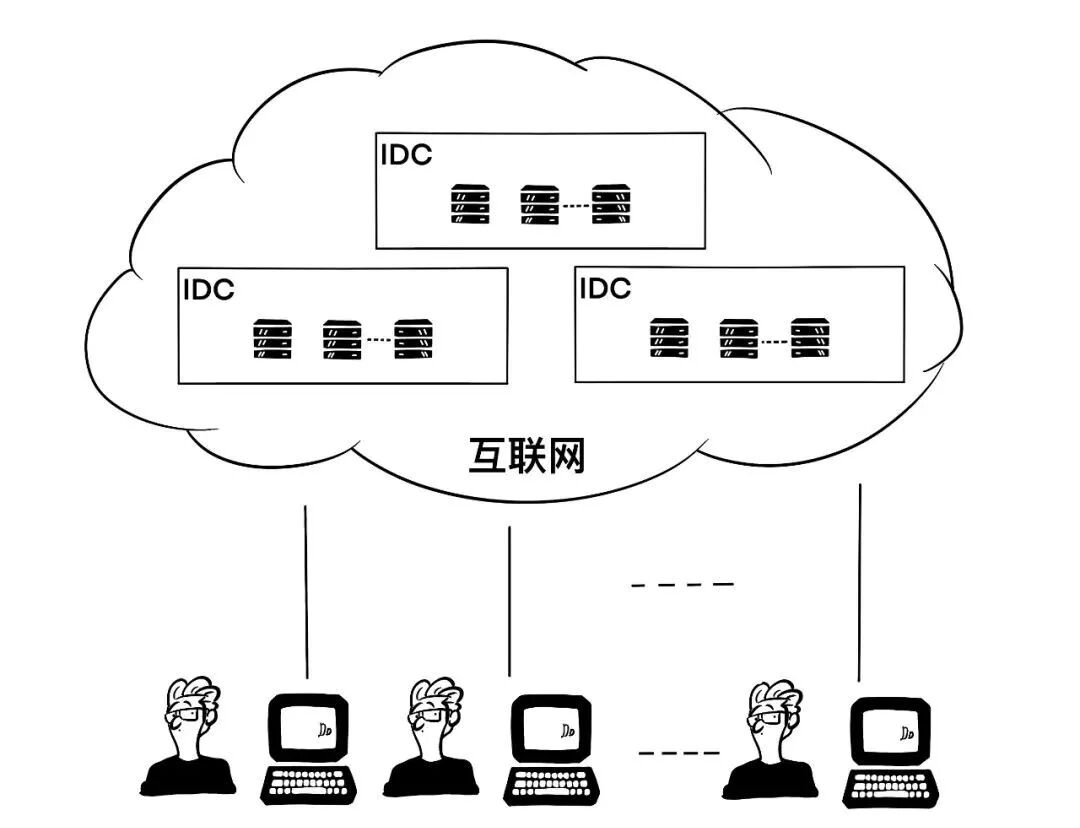 科普 | 一篇漫画，看懂云计算！的图11