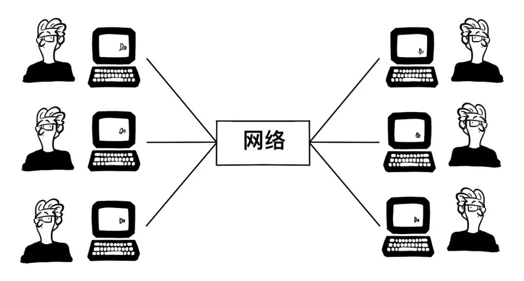 科普 | 一篇漫画，看懂云计算！的图8