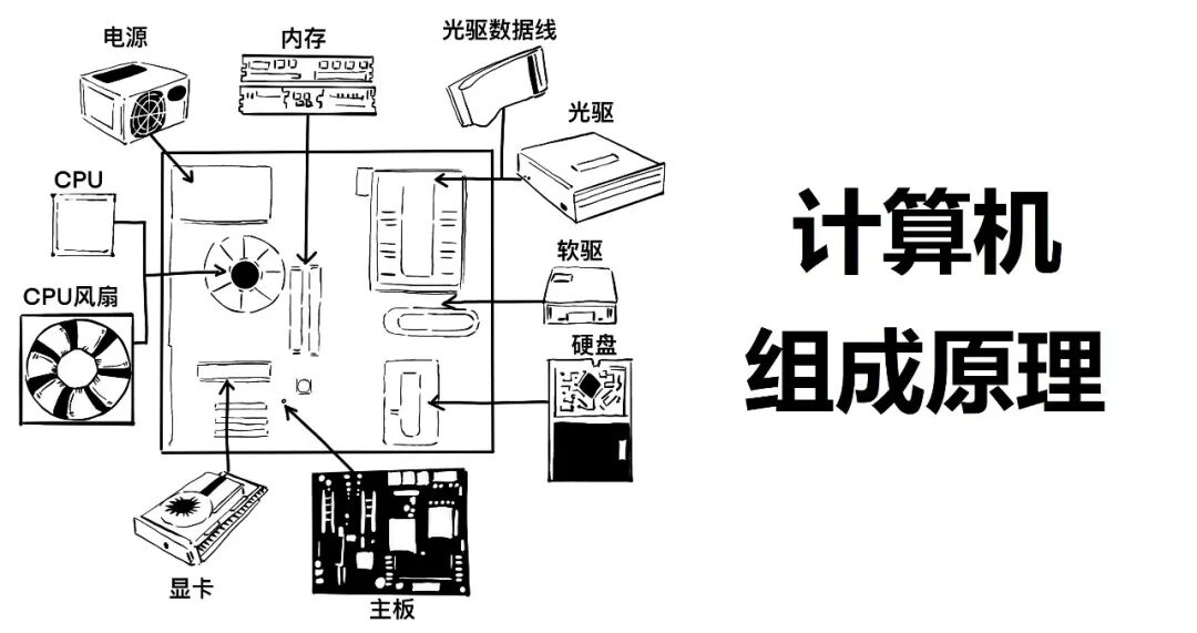 科普 | 一篇漫画，看懂云计算！的图6