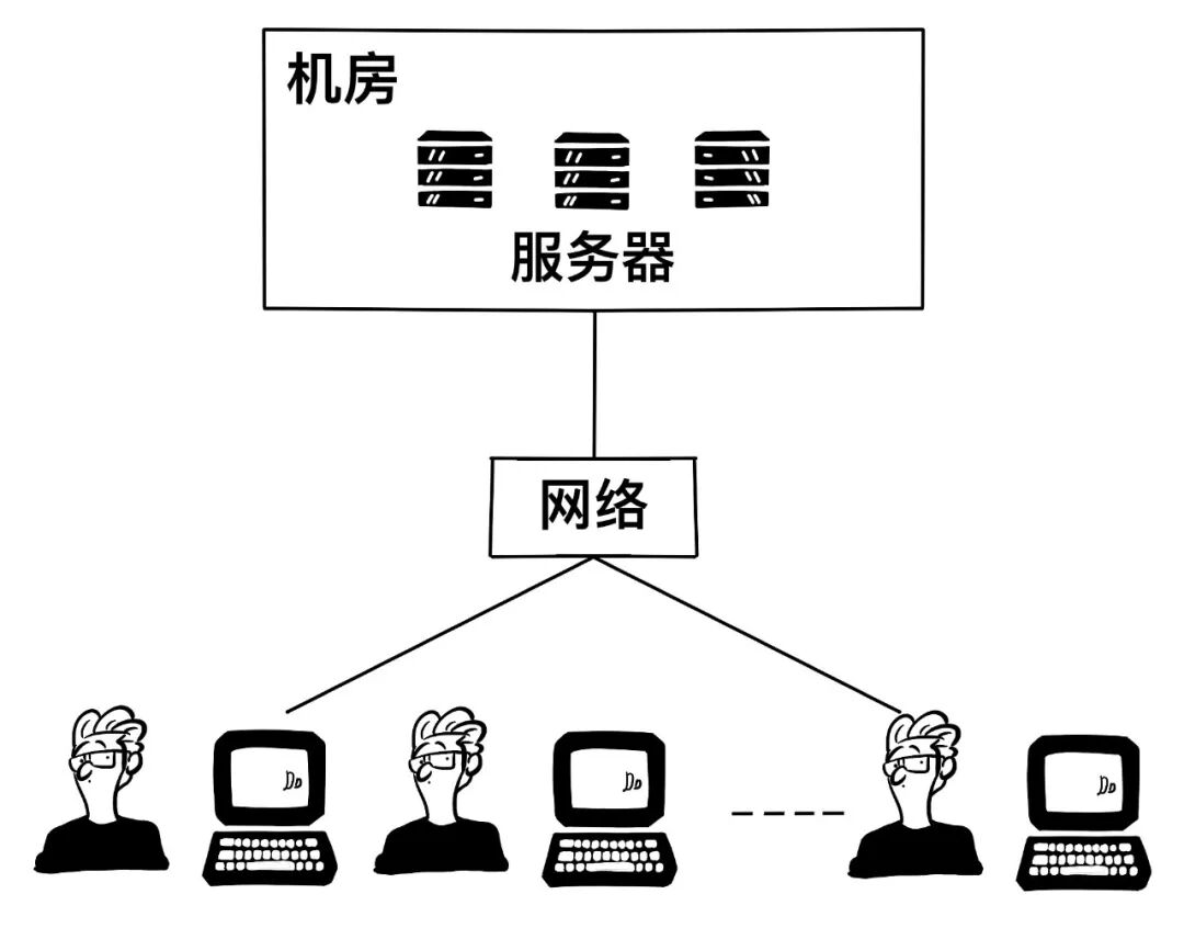 科普 | 一篇漫画，看懂云计算！的图10