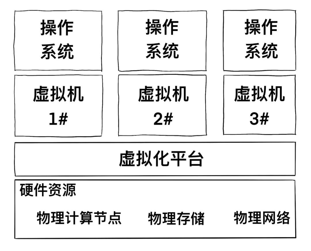 科普 | 一篇漫画，看懂云计算！的图18