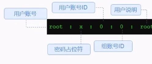 Example Image