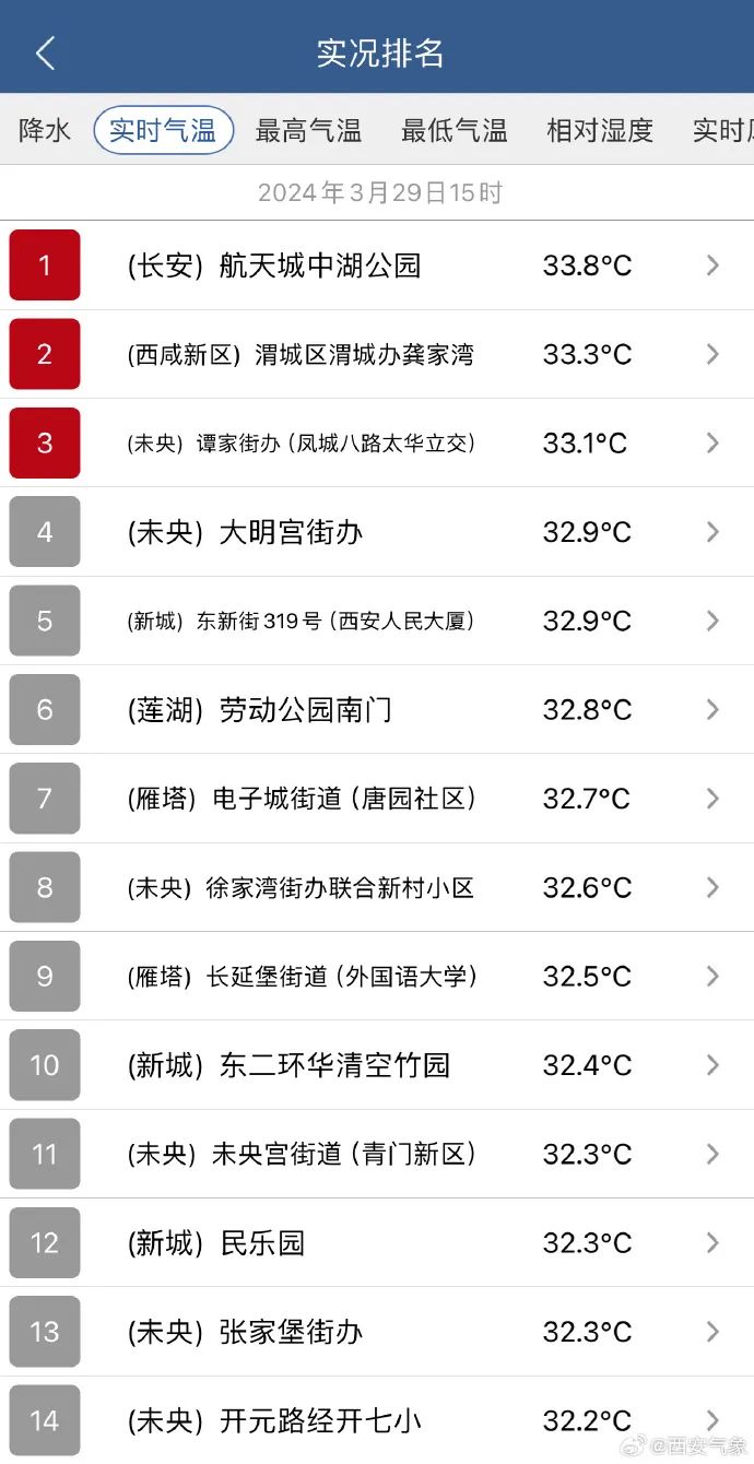 2024年03月29日 西安天气