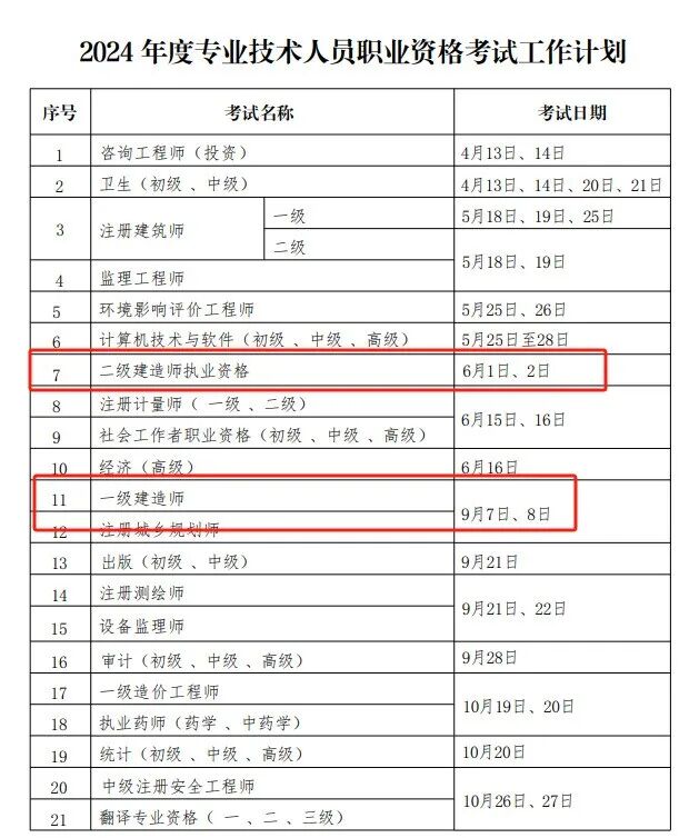 2024年二级建造师考试时间公布:6月1日、2日 第 2 张 2024年二级建造师考试时间公布:6月1日、2日 第 2 张