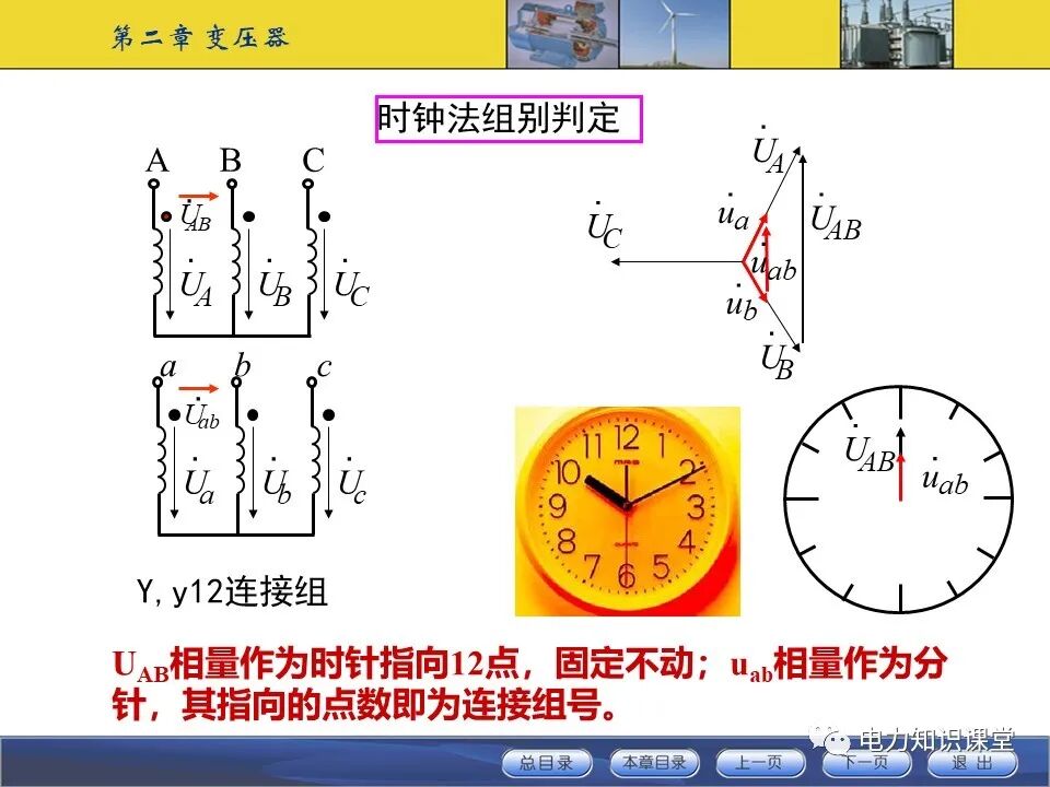 变压器原理与基本结构的图69