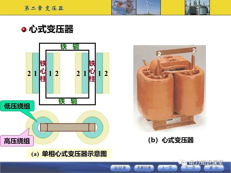 变压器原理与基本结构的图13