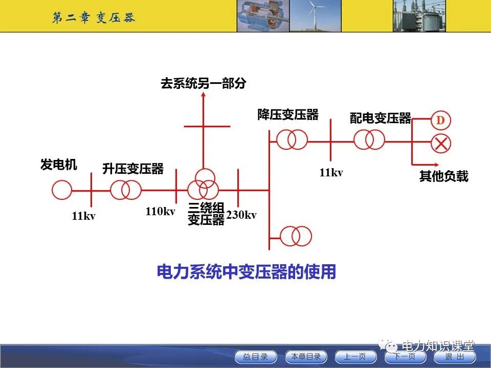 变压器原理与基本结构的图3