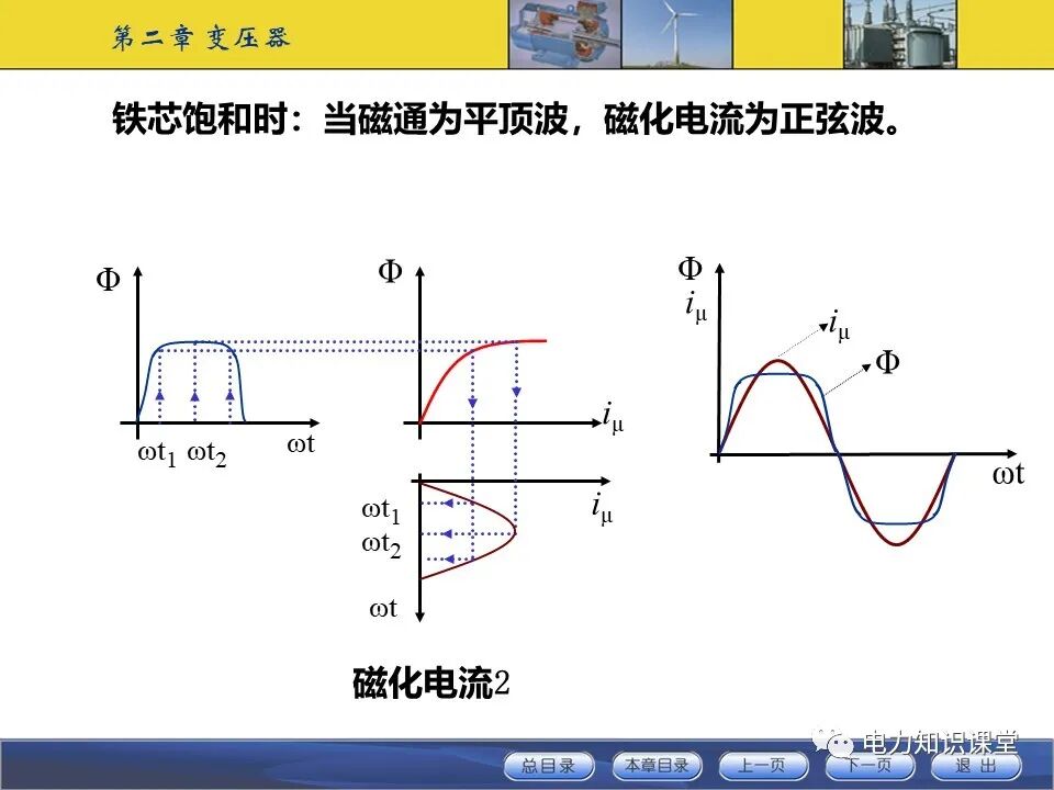 变压器原理与基本结构的图30