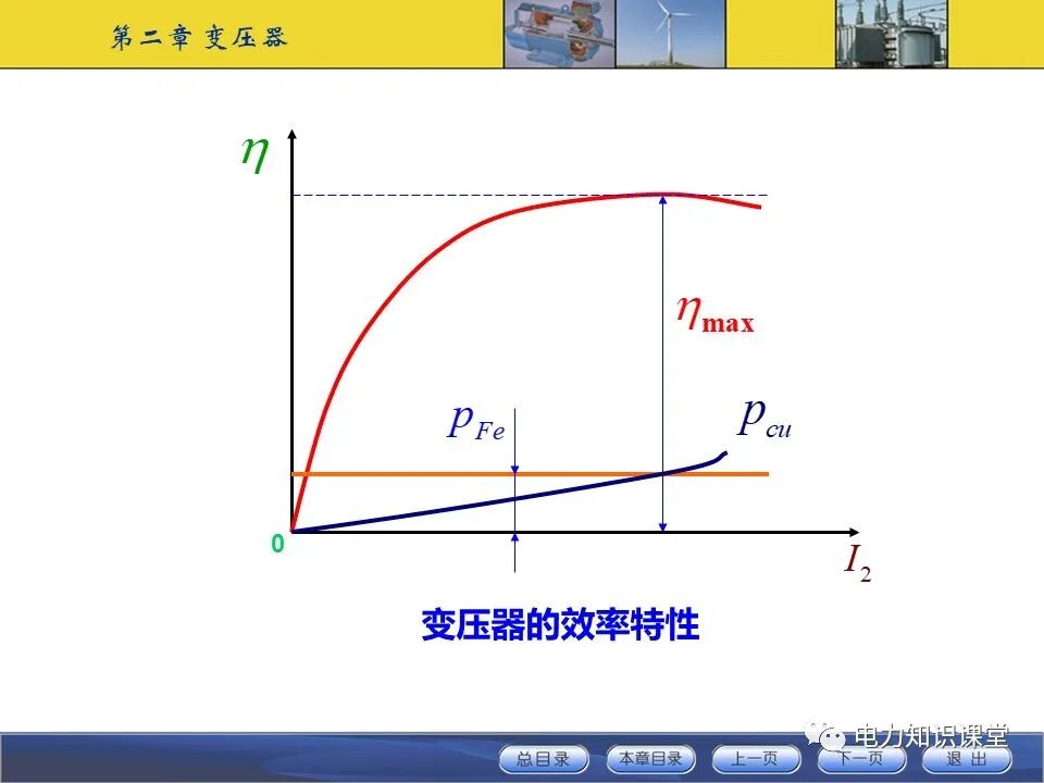 变压器原理与基本结构的图85