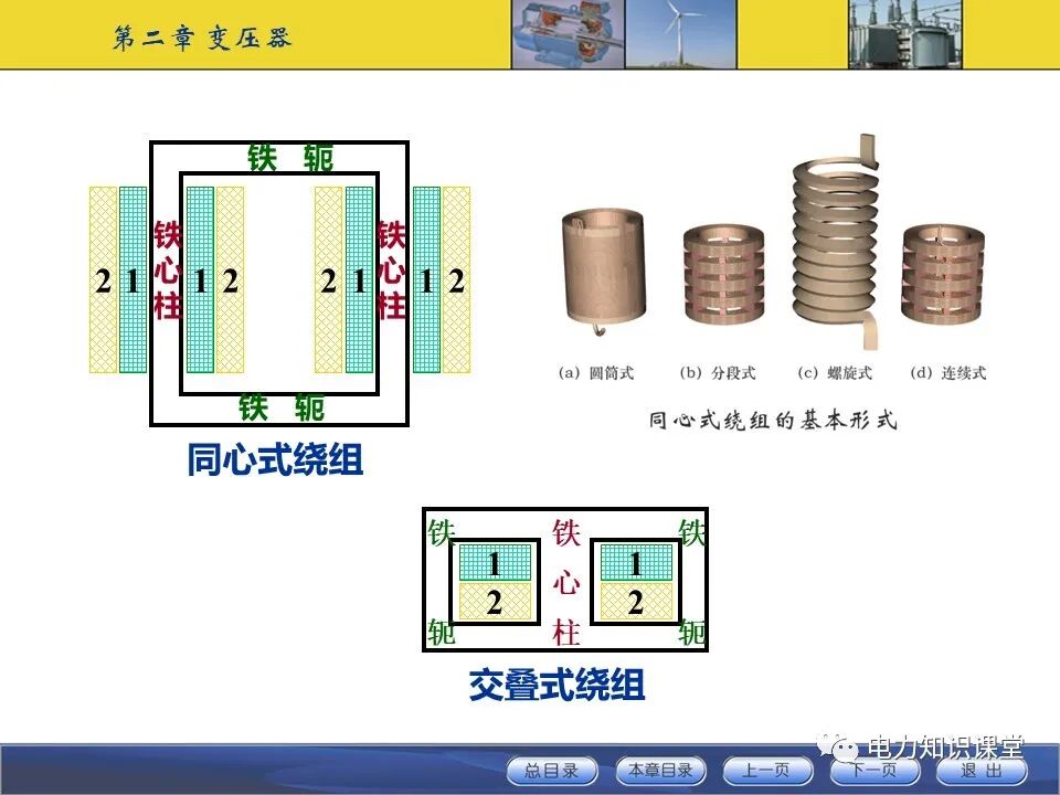 变压器原理与基本结构的图17