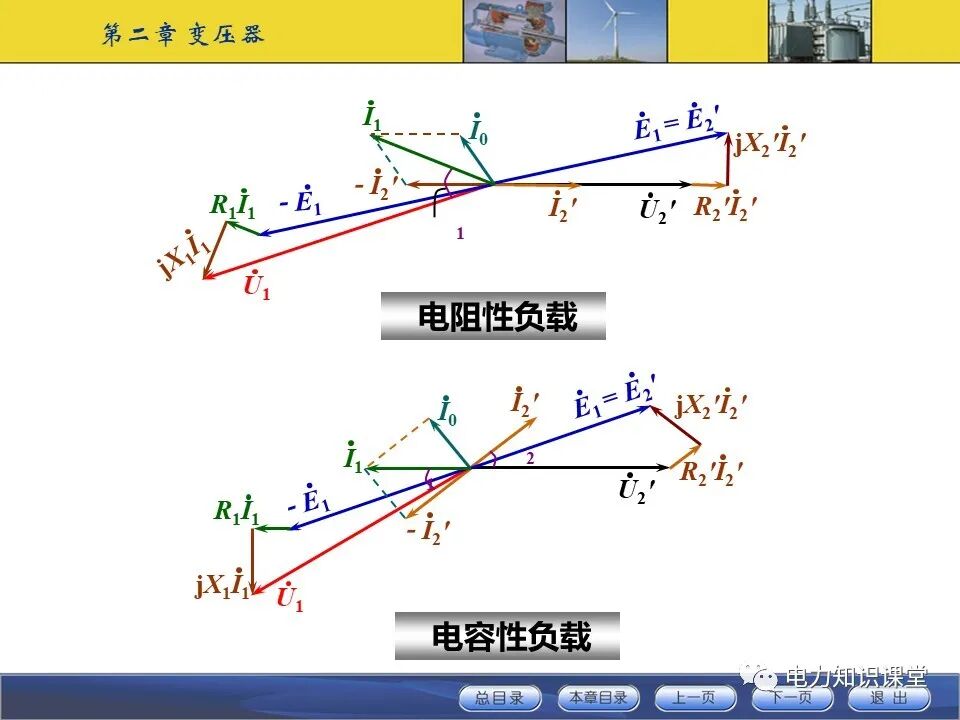变压器原理与基本结构的图57