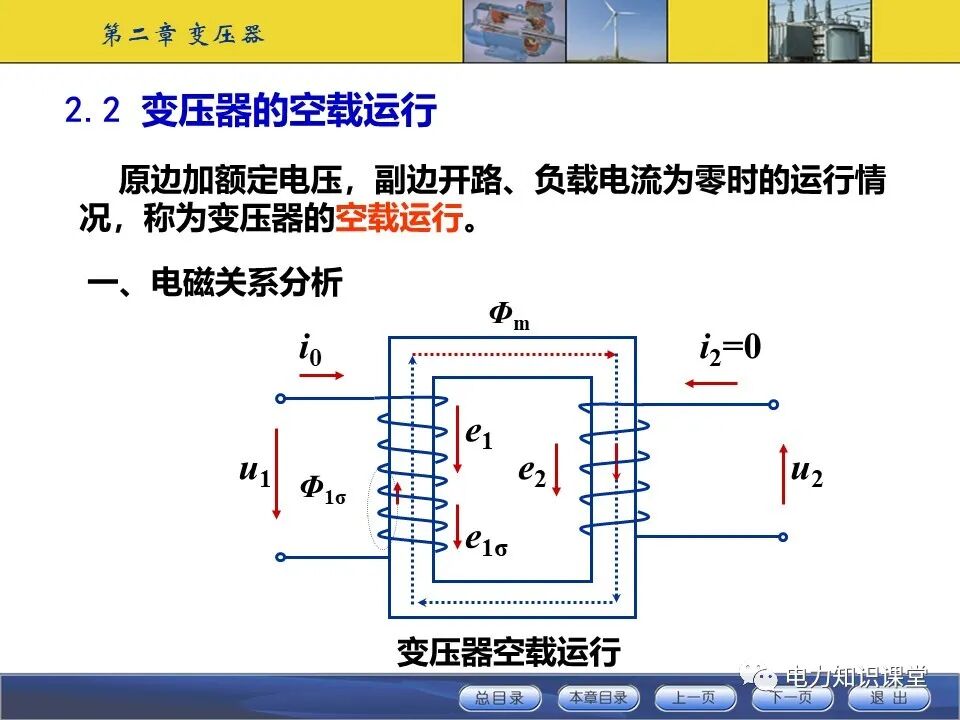 变压器原理与基本结构的图21