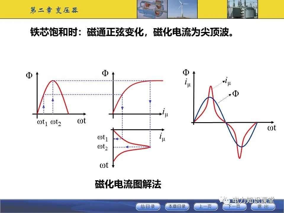 变压器原理与基本结构的图29