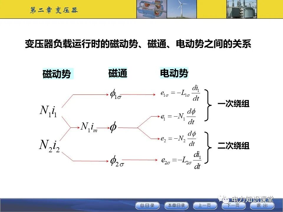 变压器原理与基本结构的图39