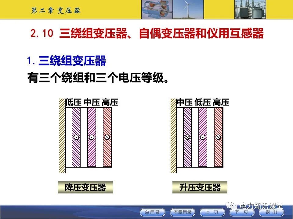 变压器原理与基本结构的图95